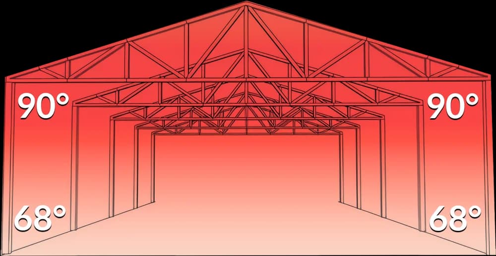Without Airius Cooling Fans